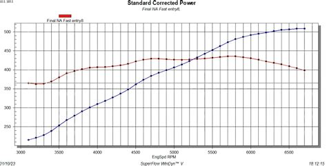 V Hv Oktaaniluku Ja Puristussuhde Overdrive Fi