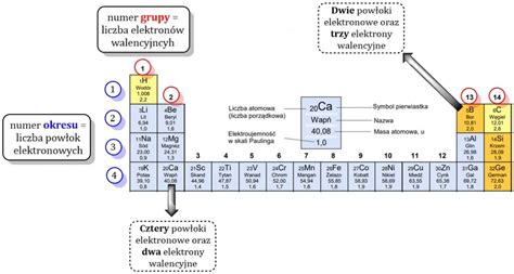 Uk Ad Okresowy Pierwiastk W Co Mo Na Z Niego Wyczyta Chemia