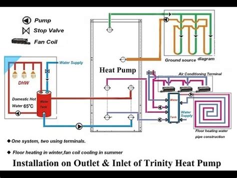 Heat Pump Piping Schematic