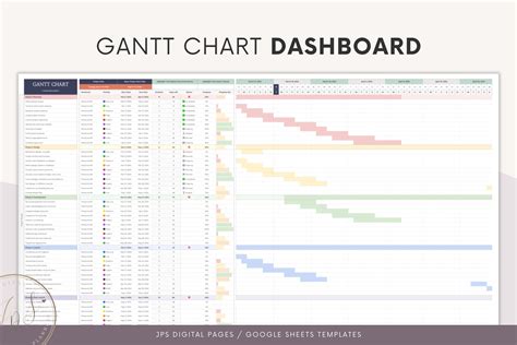 GANTT Chart Google Sheets Template Project Management Template GANTT ...