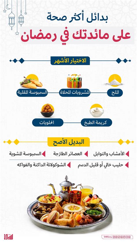 صحيفة سبق احرص على أفضل اختيار صحي لغذائك