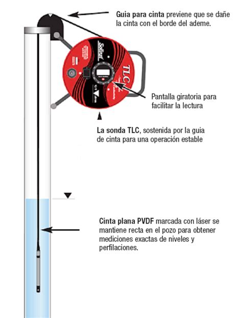 Electrodos Para Medir Nivel De Agua