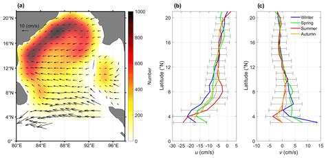 Os Seasonal Variation In Eddy Activity And Associated Heatsalt