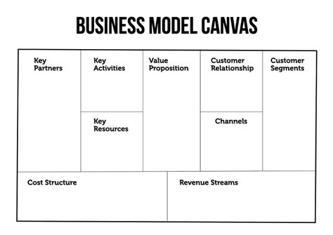 Was Ist Business Model Canvas Bmc Hot Sex Picture