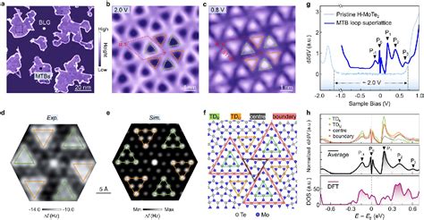 Figure 1 From Ferromagnetism And Correlated Insulating States In