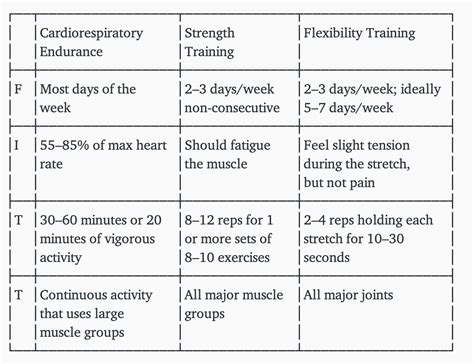 ann valignel  supports tableel tables   good