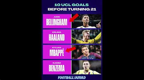 10 Ucl Goals Bellinghamronaldomessiuefafifapremierleaguegoals