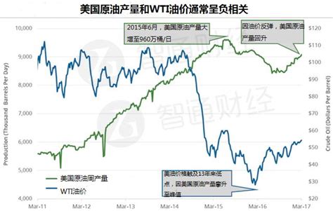 這會是大規模拋售原油期貨的開端嗎？ 每日頭條