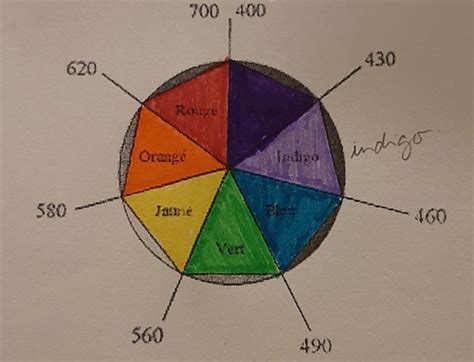 Spectroscopie D Absorption Mol Culaire Dans L Uv Et Le Visible Ou