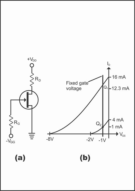 Biasing Of Jfet Gate Bias Self Bias Voltage Divider Bias Source Bias Current Source Bias