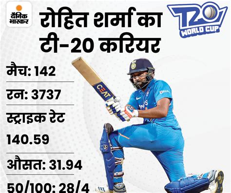 Icc T20 World Cup 2022 Rohit Sharma Team India Preparation Ahead