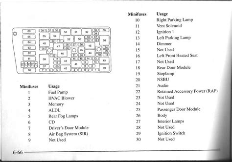 The Ultimate Guide Decoding The 2000 Toyota Camry Fuse Box Diagram