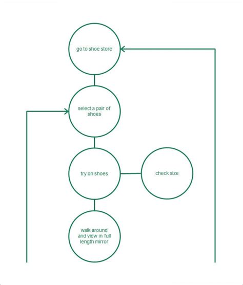 Process Flow Chart Template – 9+ Free Word, Excel, PDF Format Download!