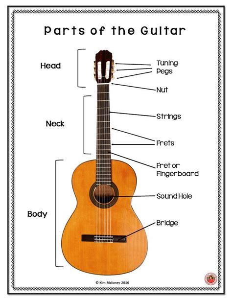 Guitar Parts Worksheet