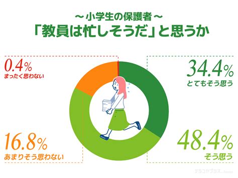 【テラコヤプラス】教員の働き方に関するアンケートを実施いたしました 株式会社cyberowl