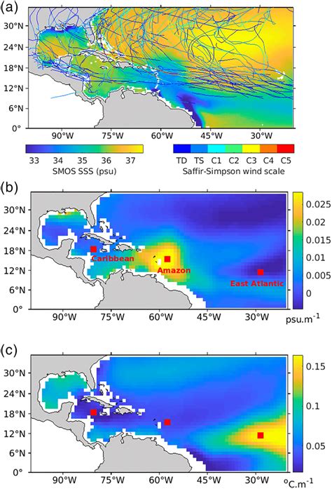 The tropical North Atlantic during hurricane season. (a) June–November