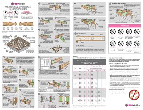 Tji Floor Joist Hole Chart Floor Roma