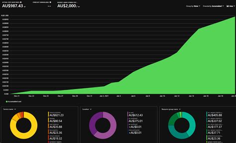 Apigee Hybrid on Azure - A Review of Apigee's Newest Hybrid Cloud API ...