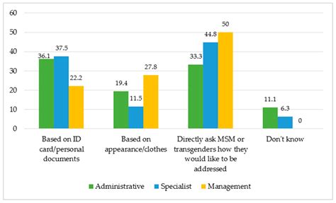 Jcm Free Full Text Righting The Misperceptions Of Men Having Sex Free