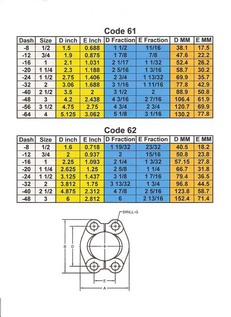 Stud Bolt Chart For Flanges