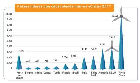 La Evolución de la Energía Eólica Next Solar Magazine