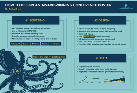 Informazioni sullimpostazione attrito Pessimista best scientific poster ...