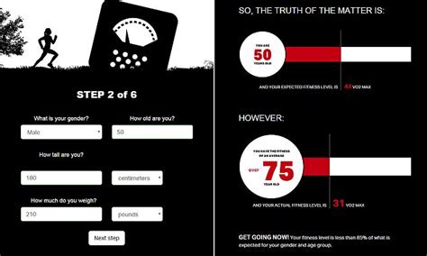 Vo2max Fitness Calculator Reveals How Fit You Really Are Daily Mail