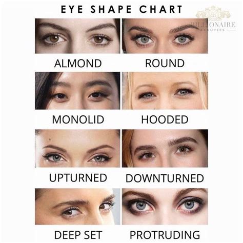 Eye Shape Chart Eye Shape Chart Natural Color Contacts Eye Shapes