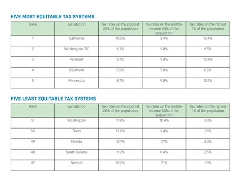 What Makes A Good Tax System Hbpc