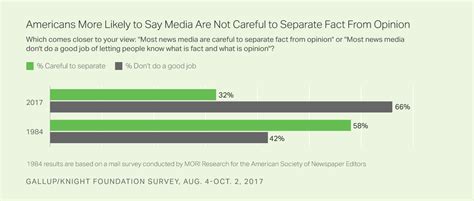 Media Bias Chart Accuracy A Visual Reference Of Charts Chart Master