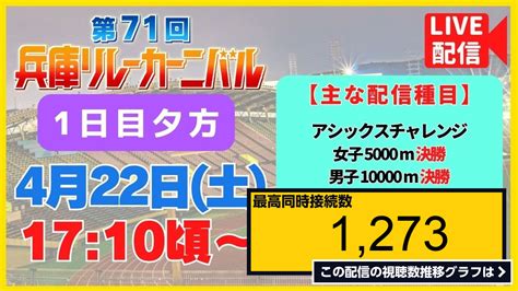 ライブ同時接続数グラフ『【22日17時10分ごろ～ライブ配信】第71回兵庫リレーカーニバル（第1日 夕方）世界陸上日本代表やmgc