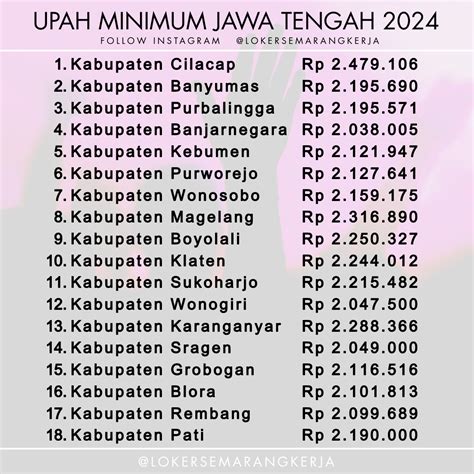 RESMI UMK Jateng 2024 Diumumkan Kota Semarang Tertinggi