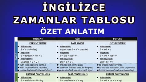 Ingilizce Zamanlar Tablosu