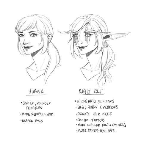 Elf Ears Drawing Easy ~ Oreja Pointed Humanoid Ohren Nachzeichnen Anatomie Elfen Charakterdesign ...