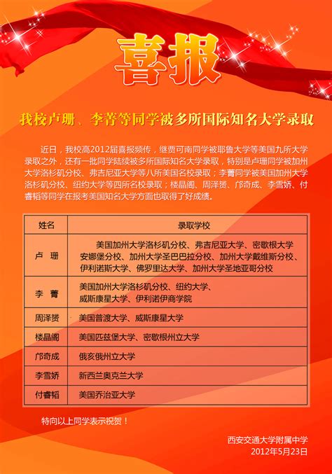 喜报：我校卢珊、李菁等同学被多所国际知名大学录取 西安交通大学附属中学