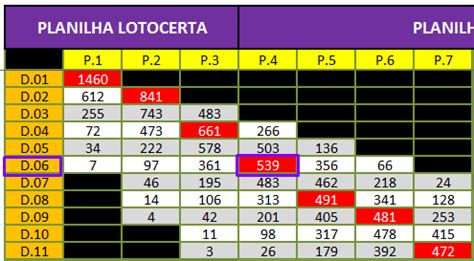 Dezenas Por Posi O Lotof Cil Lotocerta