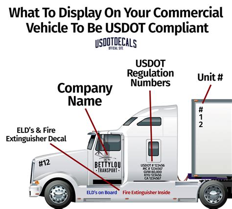 What To Display On Your Commercial Vehicle To Be Usdot Compliant