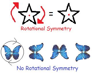 Rotational Symmetry