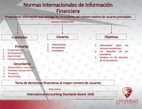 Contabilidad Financiera Ppt Descargar