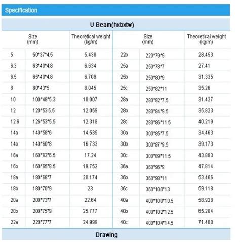 Steel Channel Sizes Chart