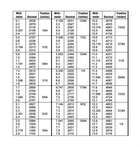 Conversion Tenths Of Feet To Inches Chart