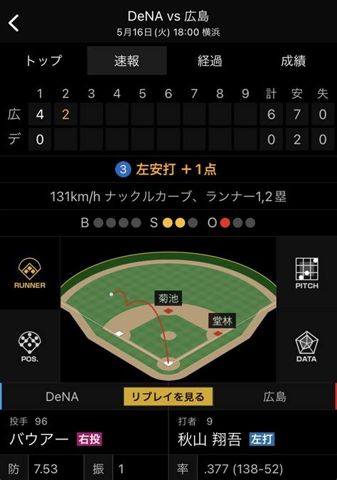 【衝報】 サイヤング賞投手のバウアー、広島に2回7失点ww「このままでは終身名誉クソサイヤング勢」 まとめまとめ