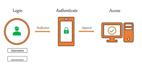 Top Two Factor Authentication Apps For Improved Security