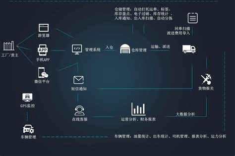 物流系统 电商erp 海外仓系统 供应链管理 报关软件 山顶洞人