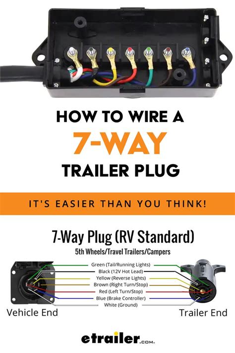 How To Wire A 7 Way Trailer Plug