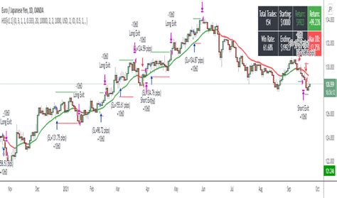 Shooting Star — Trend Analysis — Indicators And Signals — Tradingview