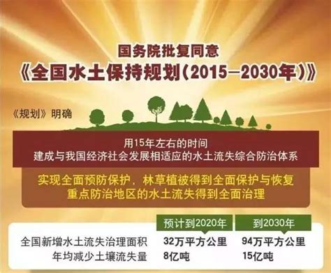 【技术】高分遥感和无人机技术在水土保持监管中应该如何应用？请看本篇！