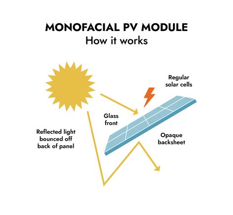 Monofacial Pv Modules Boviet Solar