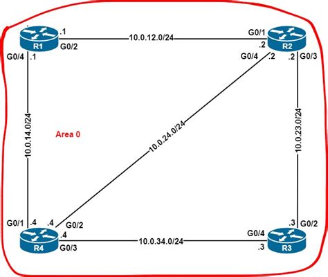 Ospf Hello And Dead Interval Operation And Configuration