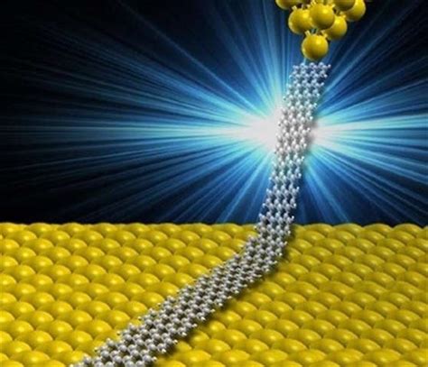 Graphene Nanoribbons Emit 10 Million Photons Per Second | New Study ...